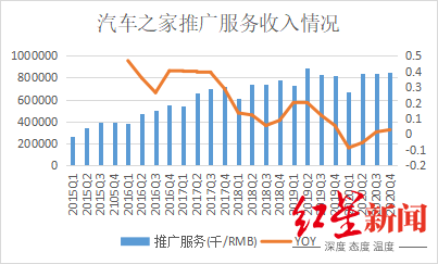 被“野蛮人”收购后的汽车之家，还是男人的后花园吗？