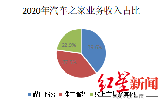 被“野蛮人”收购后的汽车之家，还是男人的后花园吗？