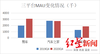 被“野蛮人”收购后的汽车之家，还是男人的后花园吗？
