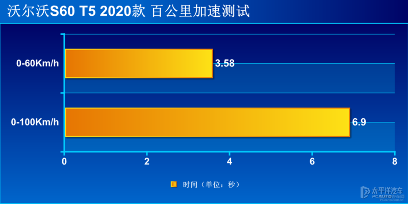优雅与性能的融合 主编点评全新沃尔沃S60运动版