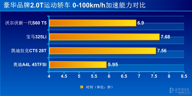 优雅与性能的融合 主编点评全新沃尔沃S60运动版