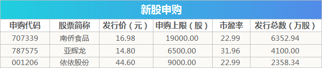盘前必读丨假期这些重要信息或影响股市,节后A股怎么走