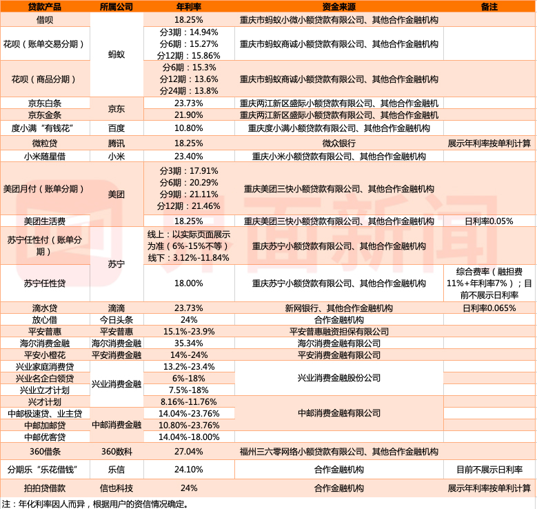 个人信用贷款利率,个人信用贷款利率计算器