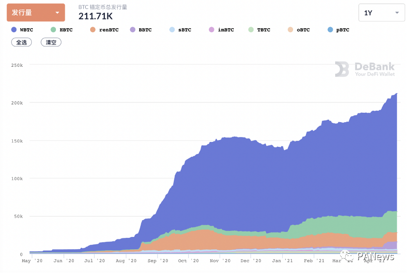 剖析BTC锚定币演进史，四代锚定币谁更有实力瓜分万亿市场