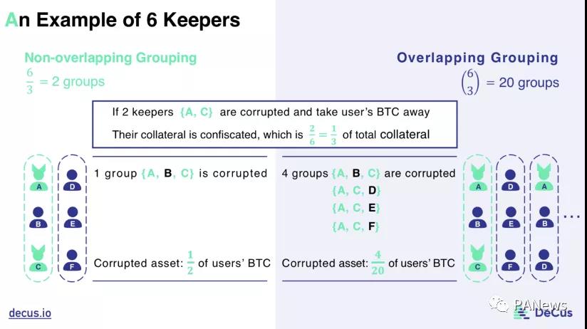 剖析BTC锚定币演进史，四代锚定币谁更有实力瓜分万亿市场