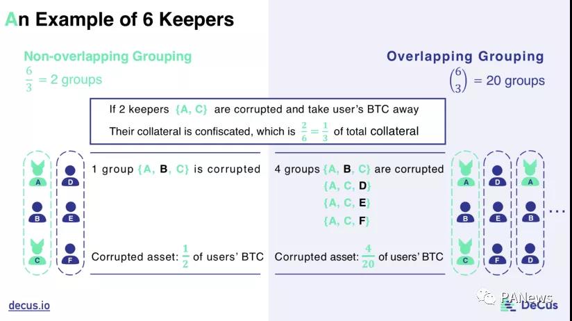 剖析BTC锚定币演进史，四代锚定币谁更有实力瓜分万亿市场