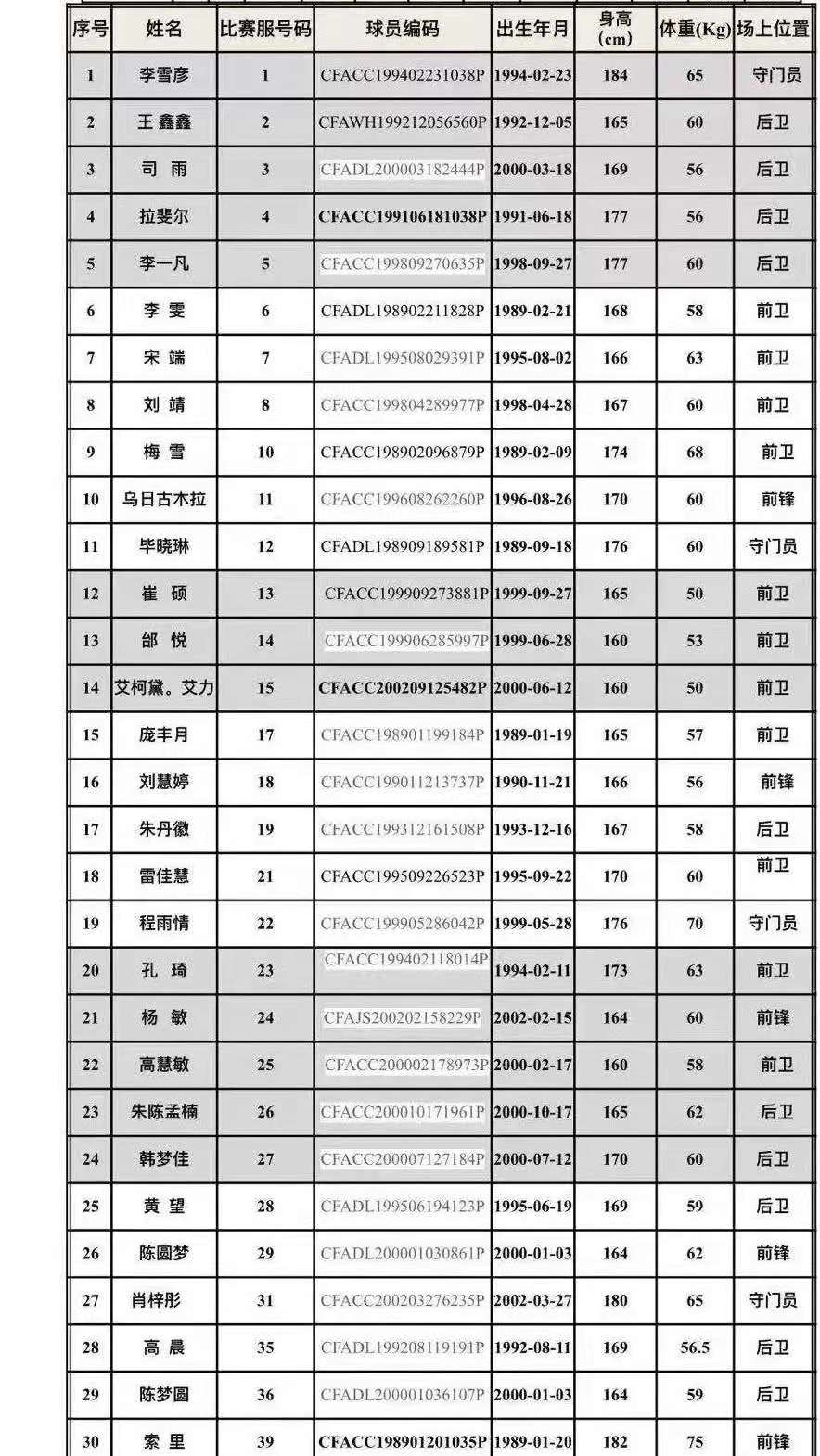 中超女足决赛什么时间(2021赛季女超联赛5月8日正式开战 长春女足目标：争冠)