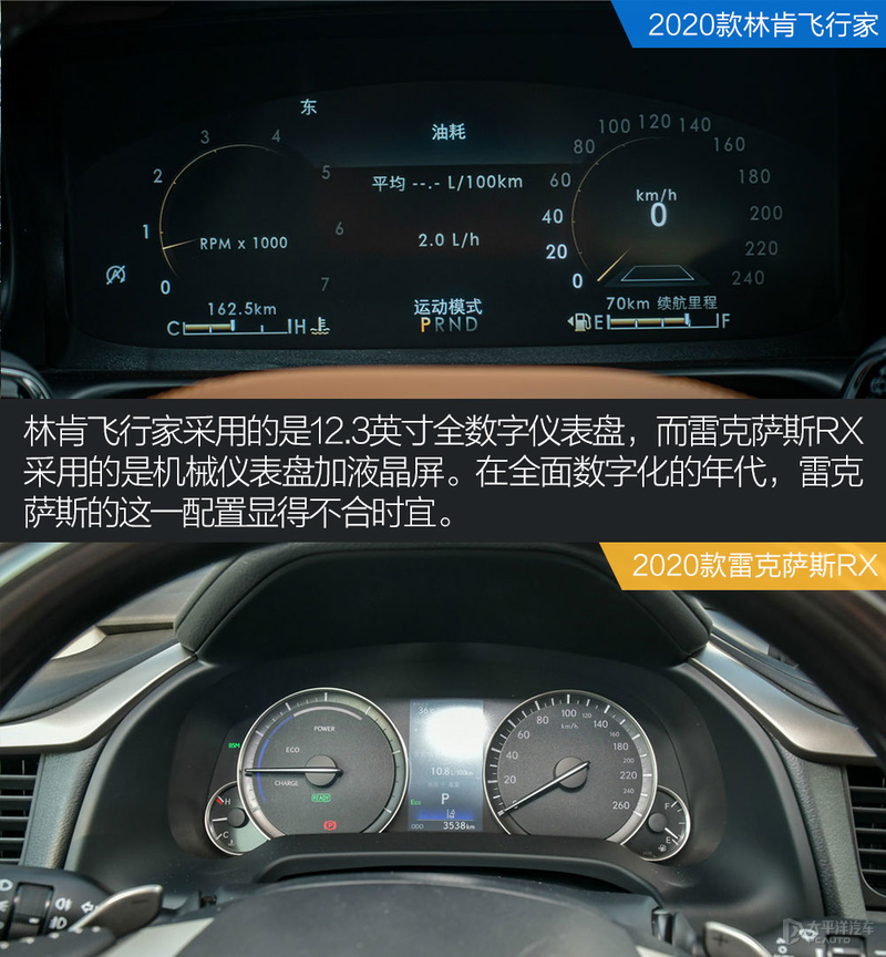 日美大战！林肯飞行家对比雷克萨斯RX，75万级的6座SUV之争