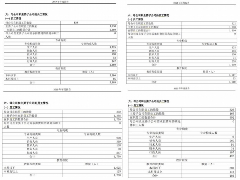 辛有志投资的起步股份被ST(辛有志起步股份占股多少)