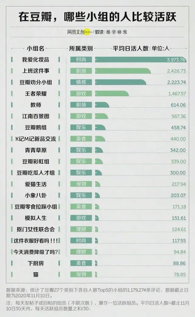 谁能从豆瓣“抠组”的70万“抠族”手里，抠出钱来？