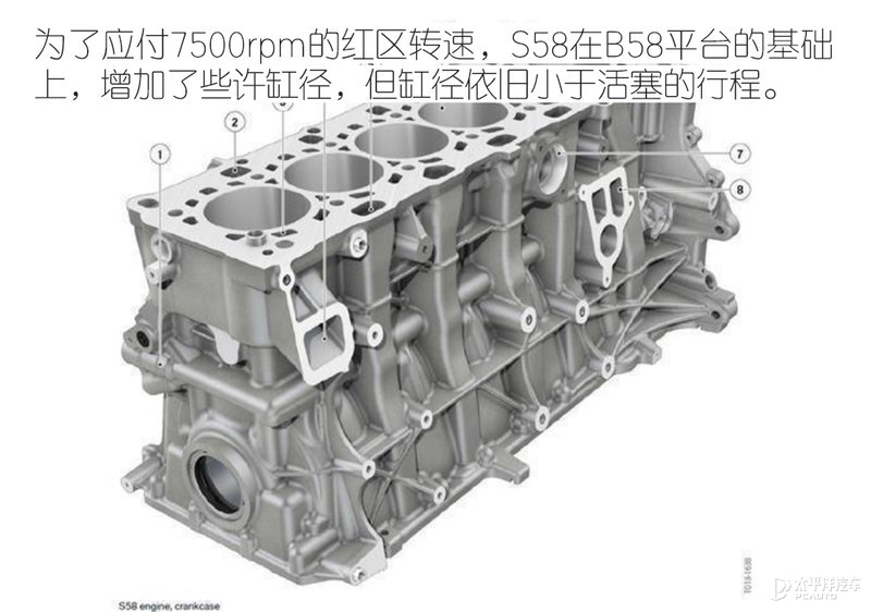 动力首破500PS！宝马S58诠释性能6缸机精髓