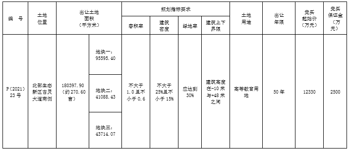 重磅！柳州这个区将迎来一所本科大学！
