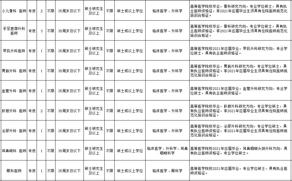 福州招聘（361名）