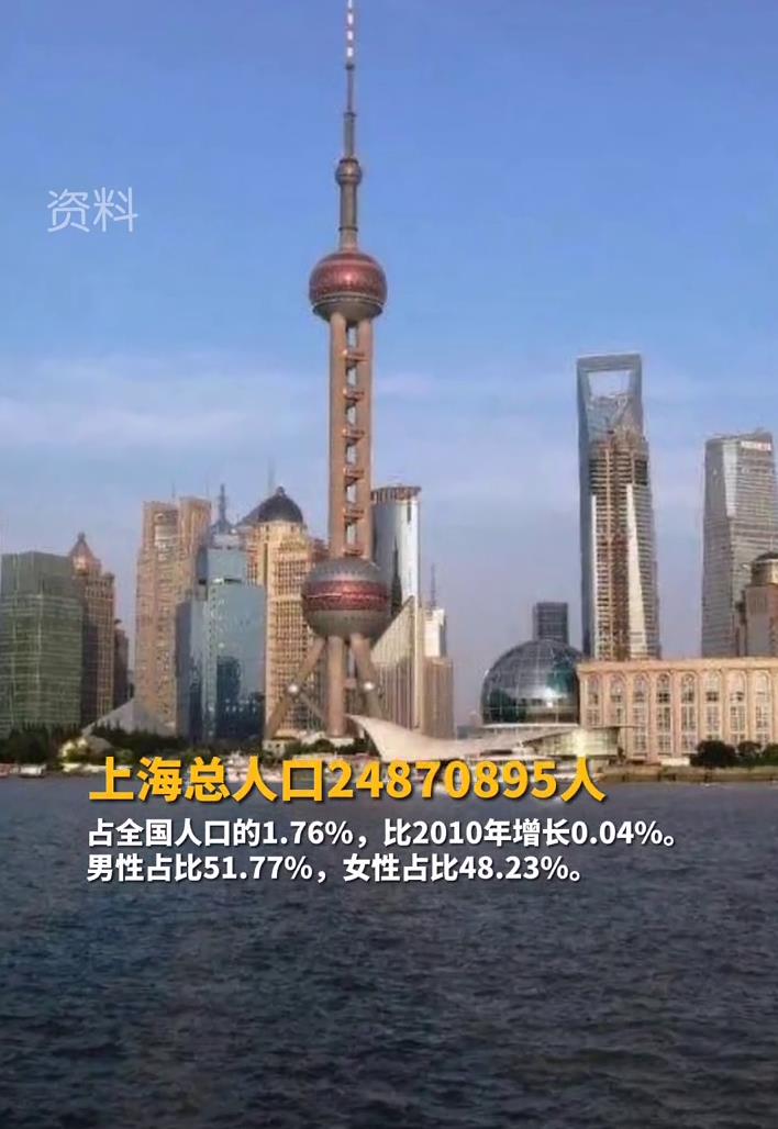 上海实况人数（第七次的全国人口普查数据发布）