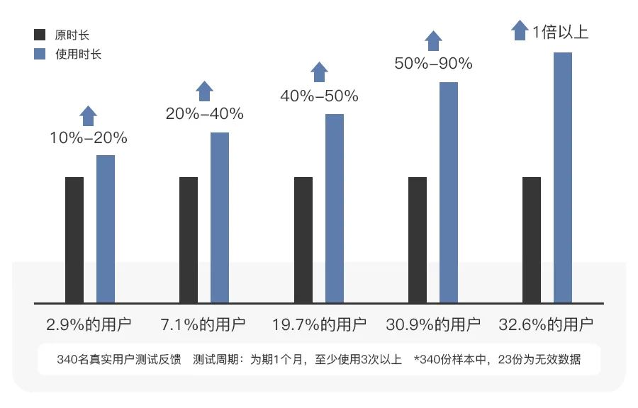 老公啪啪的时间短，是离开还是忍着？