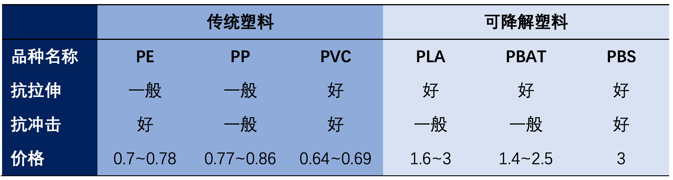 智氪_扎心，为什么连塑料袋都贵了_8图 第2张