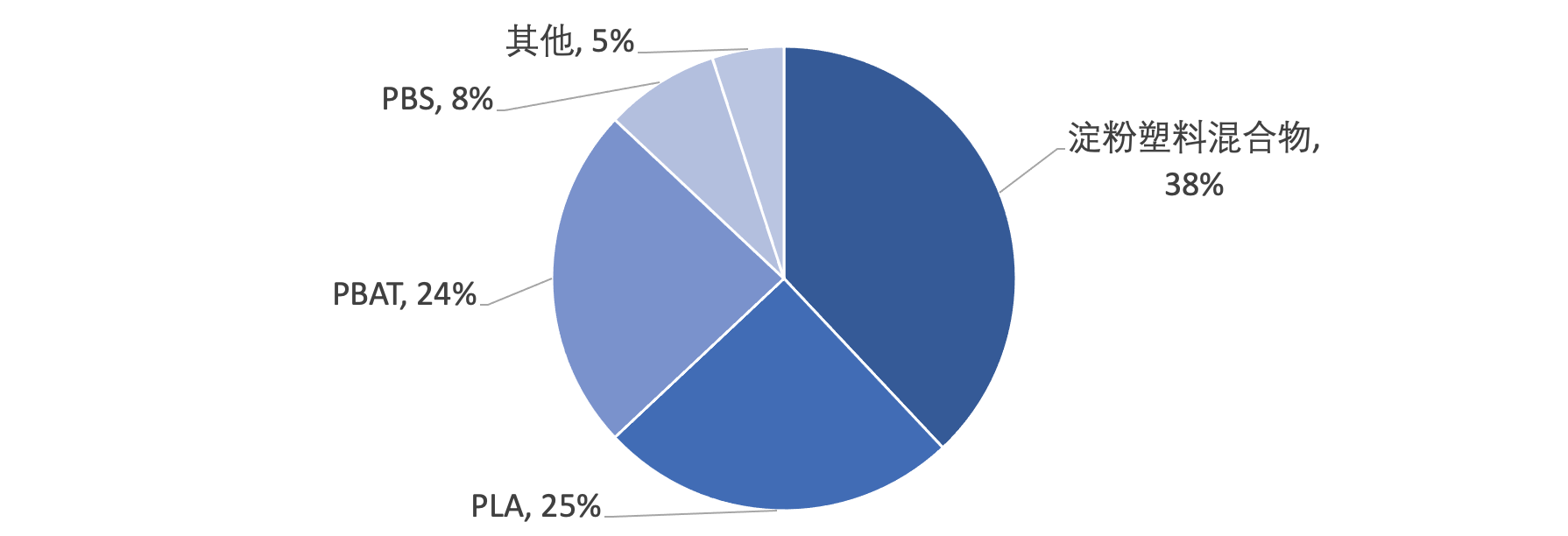 智氪_扎心，为什么连塑料袋都贵了_8图 第4张