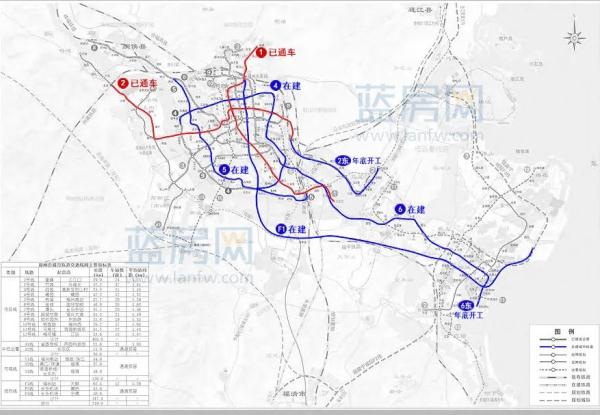 福州地铁规划图,福州地铁规划图最新