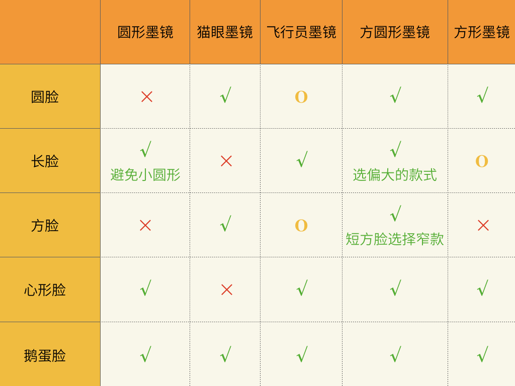 ç²¾å‡†é�¿é›· </p><p>　　 é€‰å¯¹å¢¨é•œï¼Œå ªæ¯”æ•´å®¹