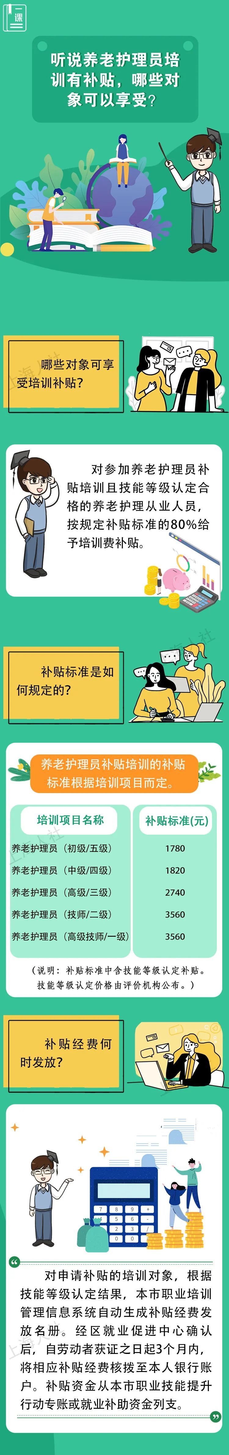 听说养老护理员培训有补贴，哪些对象可以享受？