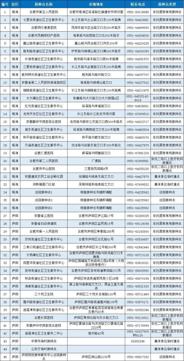 合肥疫苗接种点,合肥疫苗接种点查询