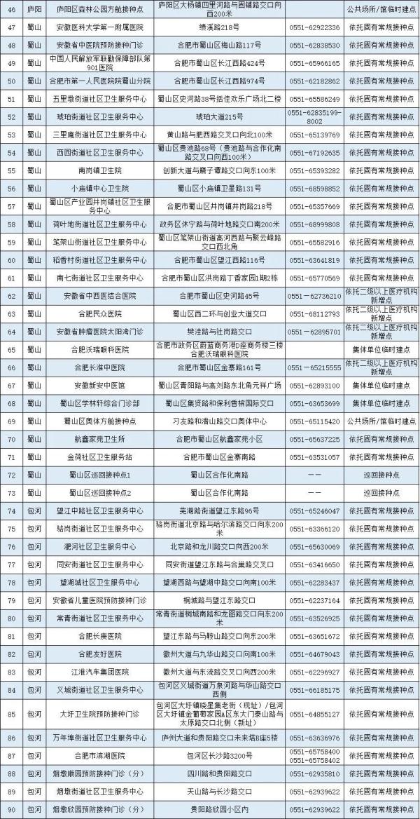 合肥疫苗接种点,合肥疫苗接种点查询