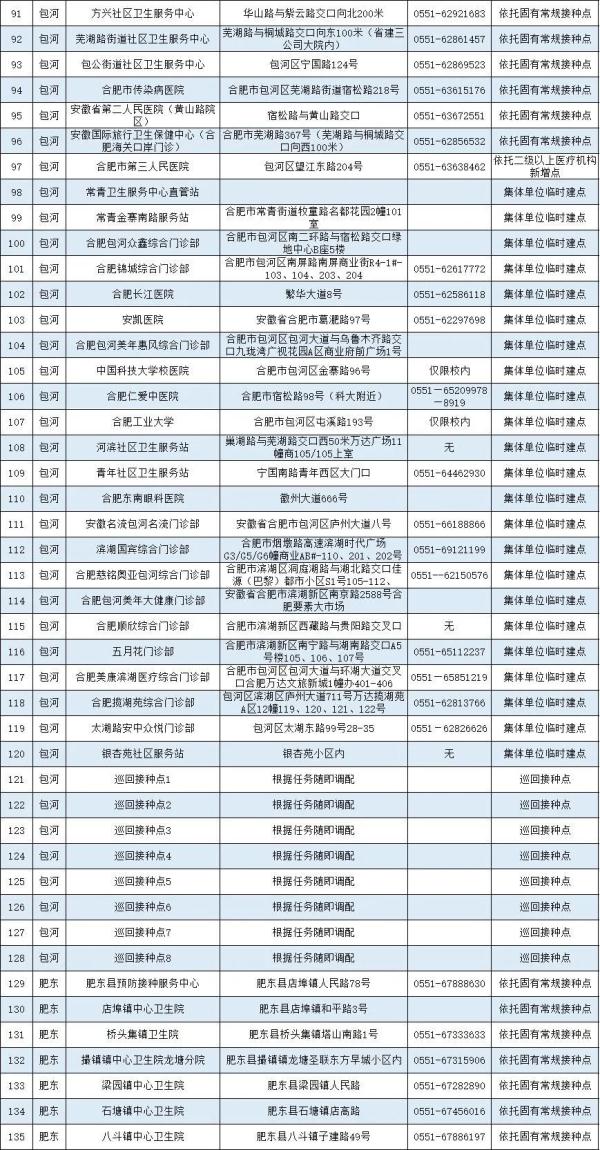 合肥疫苗接种点,合肥疫苗接种点查询