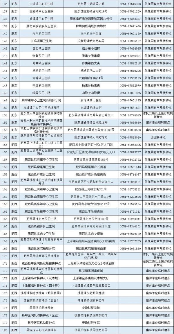 合肥疫苗接种点,合肥疫苗接种点查询