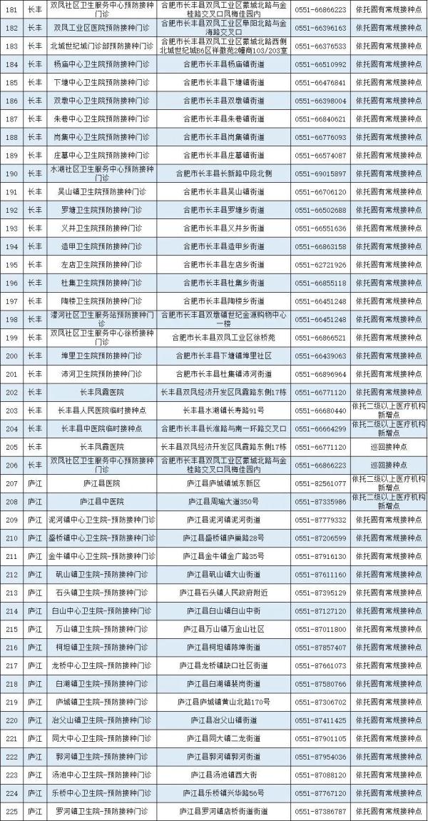 合肥疫苗接种点,合肥疫苗接种点查询