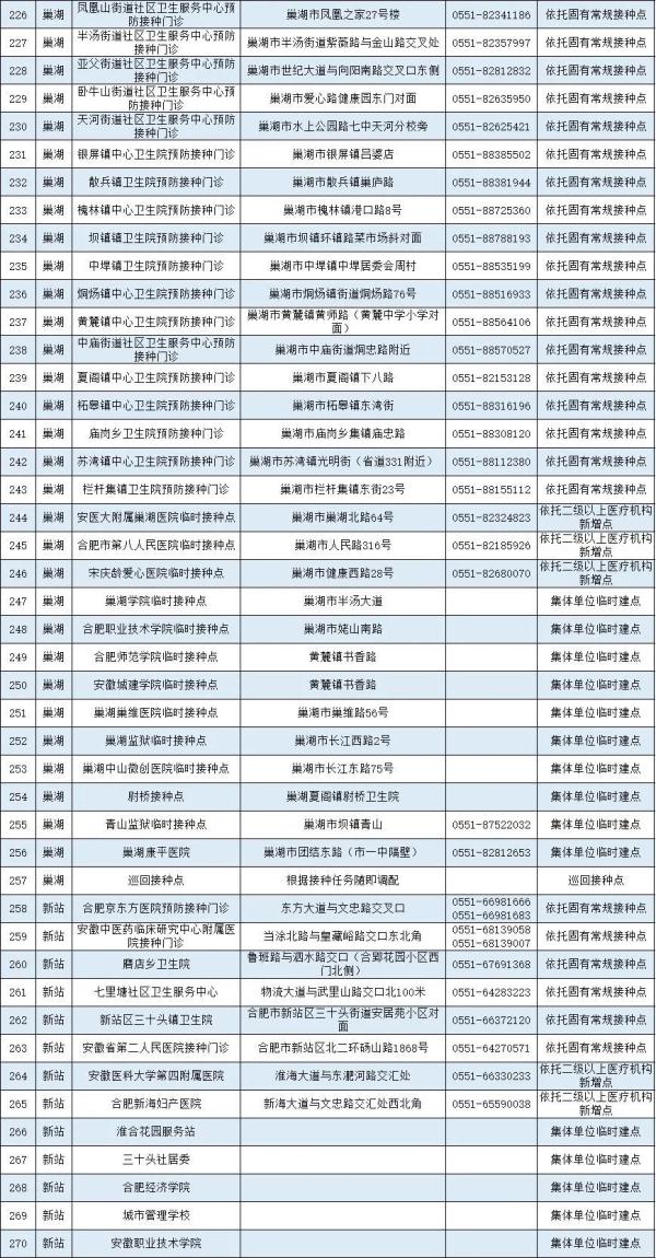 合肥疫苗接种点,合肥疫苗接种点查询
