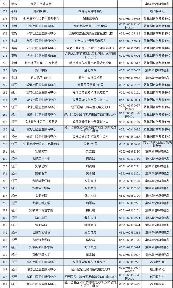 合肥疫苗接种点,合肥疫苗接种点查询