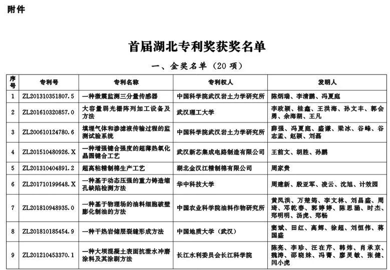 武汉专利,武汉专利审查协作中心