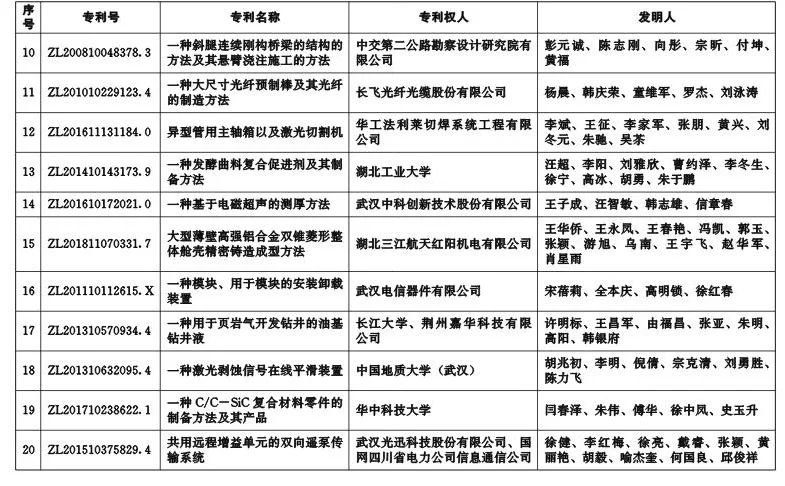 武汉专利,武汉专利审查协作中心