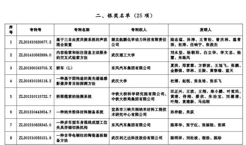 武汉专利,武汉专利审查协作中心