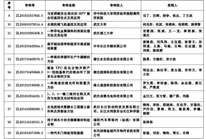 武汉专利,武汉专利审查协作中心