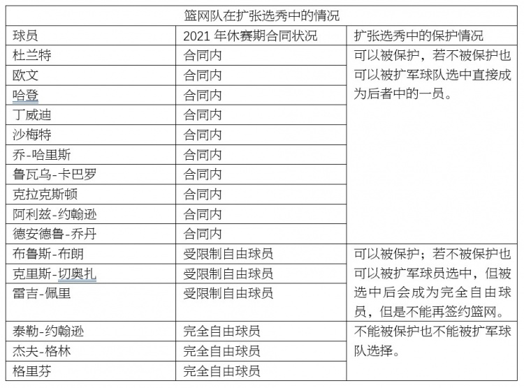 nba为什么不扩军(劳资协议讲解：NBA为什么想要扩军？扩军具体如何操作？)