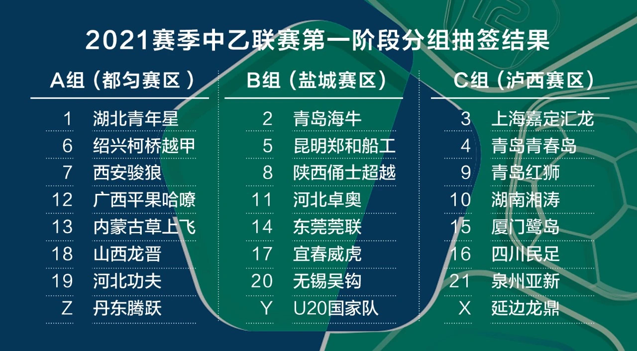 雷速体育在线直播足球(雷速体育成为2021中乙官方版权合作伙伴 全场次直播新赛季)