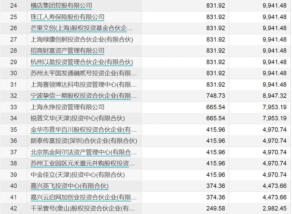 下周这些股票解禁压力大(下周解禁股票名单)