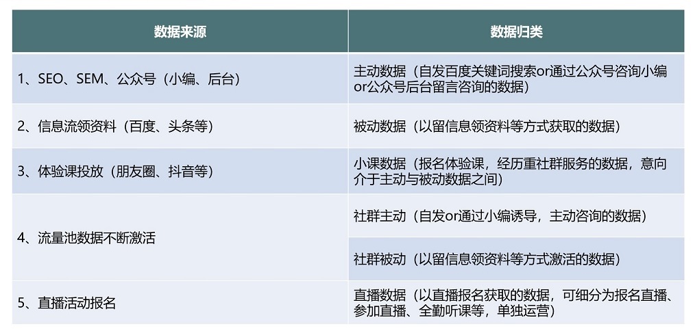 跟随北极星指标，分析5大运营目标背后的选择诱因