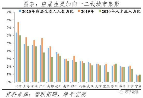 智联招聘廊坊电话号码（2020年中国最具人才吸引力城市100强榜单发布）