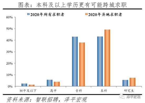 智联招聘廊坊电话号码（2020年中国最具人才吸引力城市100强榜单发布）