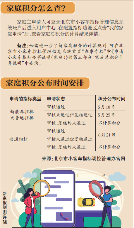 北京小客车指标家庭积分将分批公布，如何查？一文读懂