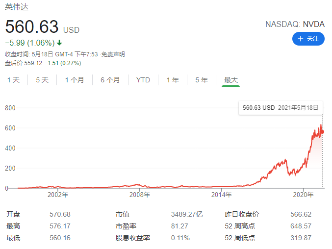 以太坊矿工遭舍弃！英伟达限制显卡算力，为游戏玩家护航