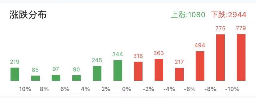 血崩！比特币跌破4万美元，92亿灰飞烟灭！央行深夜发文，3大协会联手“封杀”