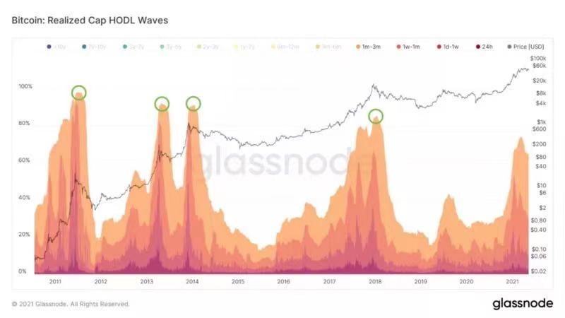血崩！比特币跌破4万美元，92亿灰飞烟灭！央行深夜发文，3大协会联手“封杀”