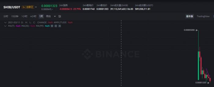 不止监管对虚拟货币说No，网络也开始净化，币圈危险了