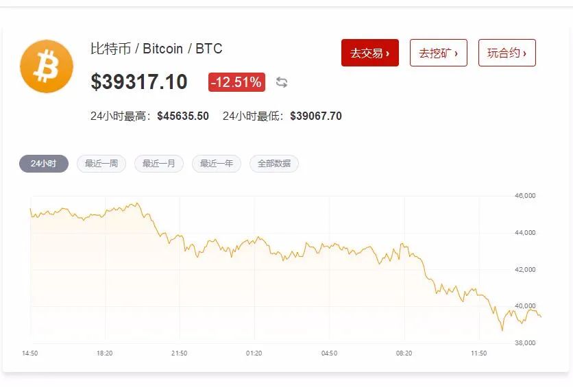 血崩！比特币跌破4万美元，92亿灰飞烟灭！央行深夜发文，3大协会联手“封杀”