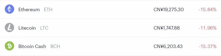 血崩！比特币跌破4万美元，92亿灰飞烟灭！央行深夜发文，3大协会联手“封杀”