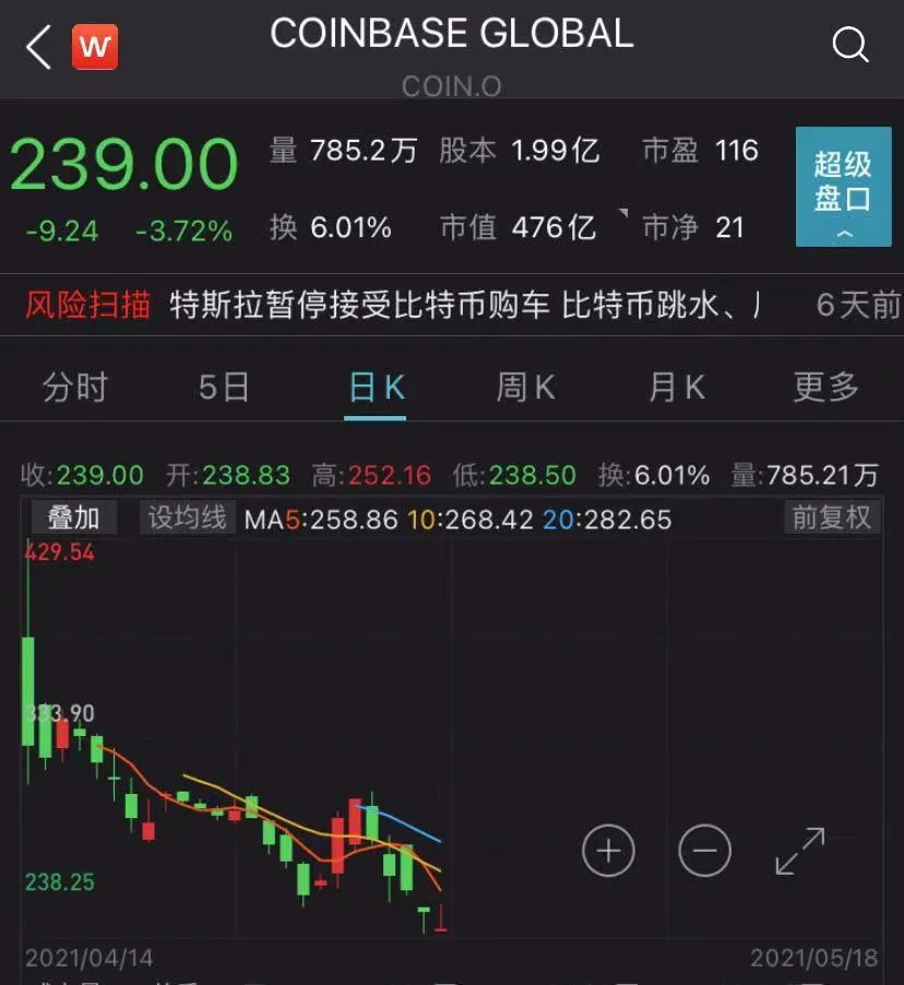 血崩！比特币跌破4万美元，92亿灰飞烟灭！央行深夜发文，3大协会联手“封杀”
