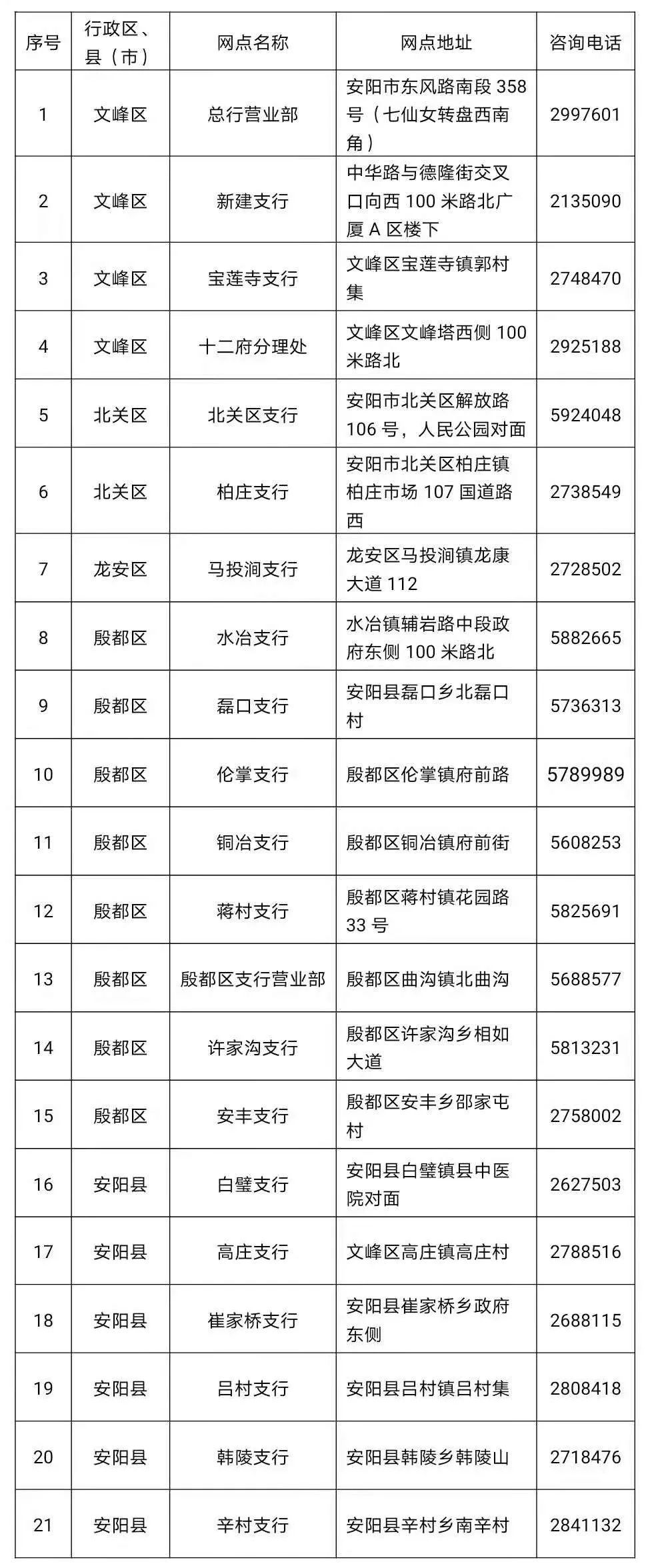 安阳社保局,安阳社保局电话